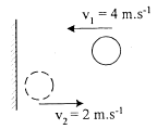 Impulse – problems and solutions 1