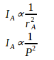 Intensity of sound – problems and solutions 16