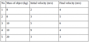 Kinetic energy – problems and solutions 1
