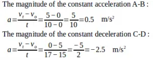 Linear motion – problems and solutions 2