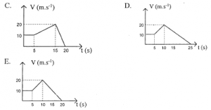Linear motion – problems and solutions 6
