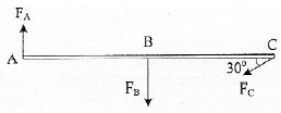 Moment of force – problems and solutions 3