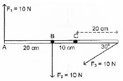 Moment of force – problems and solutions 4