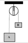 Newton's laws of motion – problems and solutions 1