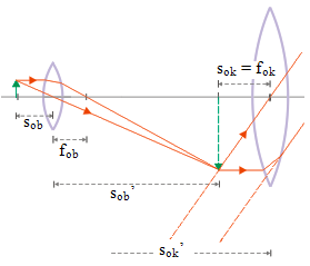 Optical instruments – problems and solutions 11