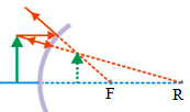 Optical instruments – problems and solutions 5