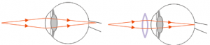 Optical instruments – problems and solutions 8