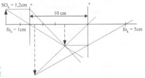 Optical instruments – problems and solutions 14
