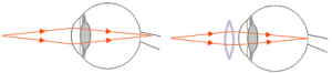 Optical instruments – problems and solutions 9