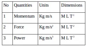 Physical quantities, units, dimensions – problems and solutions 1