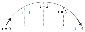 Projectile motion – problems and solutions 1