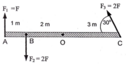 Rotation of rigid bodies – problems and solutions 1