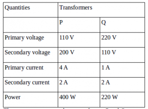 Opwaartse en afwaartse transformators – probleme en oplossings 17