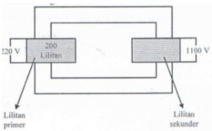 Opwaartse en afwaartse transformators – probleme en oplossings 3
