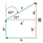 Vector displacement – problems and solutions 12