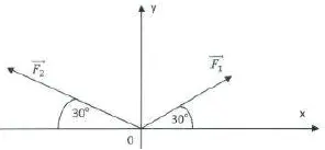 Vector problems and solutions 2