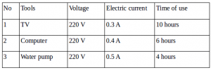 Calculation of the electrical energy usage by electrical tool – problems and solutions 2