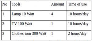 Calculation of the electrical energy usage by electrical tool – problems and solutions 1
