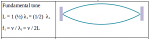 Standing waves - problems and solutions 1