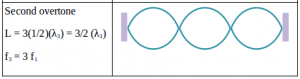 Standing waves - problems and solutions 3