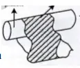 Types of electric charge 3