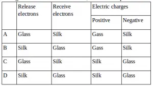 Types of electric charges – problems and solutions 10