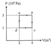 Work done in thermodynamics process – problems and solutions 2