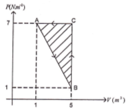 Work done in thermodynamics process – problems and solutions 3