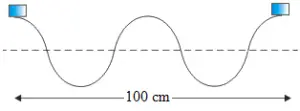 Mechanical waves (Frequency Period Wavelength The wave speed ...