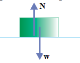 Newton's first law of motion – problems and solutions 1