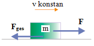 Newton's first law of motion – problems and solutions 2