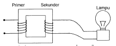 Transformer and electric energy – problems and solutions 1