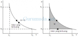 Carnot heat engine and carnot cycle 10