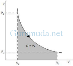 Carnot heat engine and carnot cycle 9