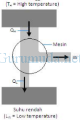 Second law of thermodynamics 1