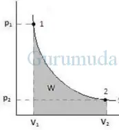 Thermodynamic processes : isothermal, adiabatic, isochoric, isobaric 1