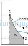 Thermodynamic processes : isothermal, adiabatic, isochoric, isobaric 2