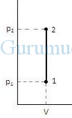 Thermodynamic processes : isothermal, adiabatic, isochoric, isobaric 3