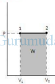 Thermodynamic processes : isothermal, adiabatic, isochoric, isobaric 4