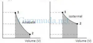 Thermodynamic processes : isothermal, adiabatic, isochoric, isobaric 5
