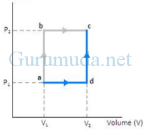 Thermodynamic processes : isothermal, adiabatic, isochoric, isobaric 6