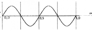 Transverse wave problems and solutions 2