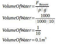 Archimedes principle - Physics