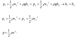 Bernoulli’s principle and Bernoulli’s equation 7