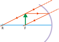 Image formation by concave mirror 4