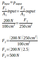 Pascal’s principle 2