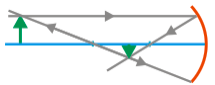 Ray diagrams for concave mirror 6