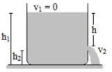 The application of Bernoulli's principles and Bernoulli's equations 1