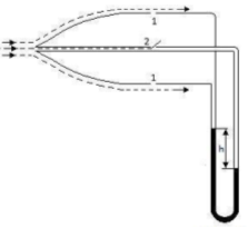 The application of Bernoulli's principles and Bernoulli's equations 14