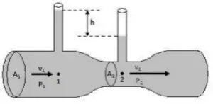 The application of Bernoulli's principles and Bernoulli's equations 7